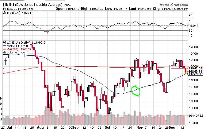 Quo Vadis Dax 2011 - All Time High? 467647