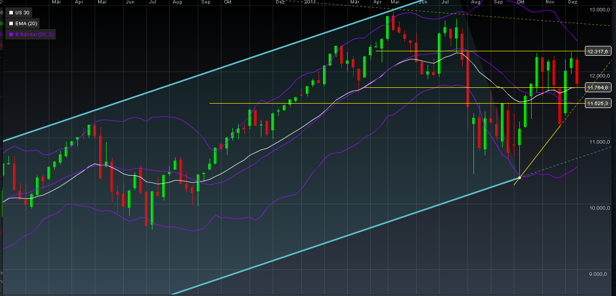 Quo Vadis Dax 2011 - All Time High? 467758
