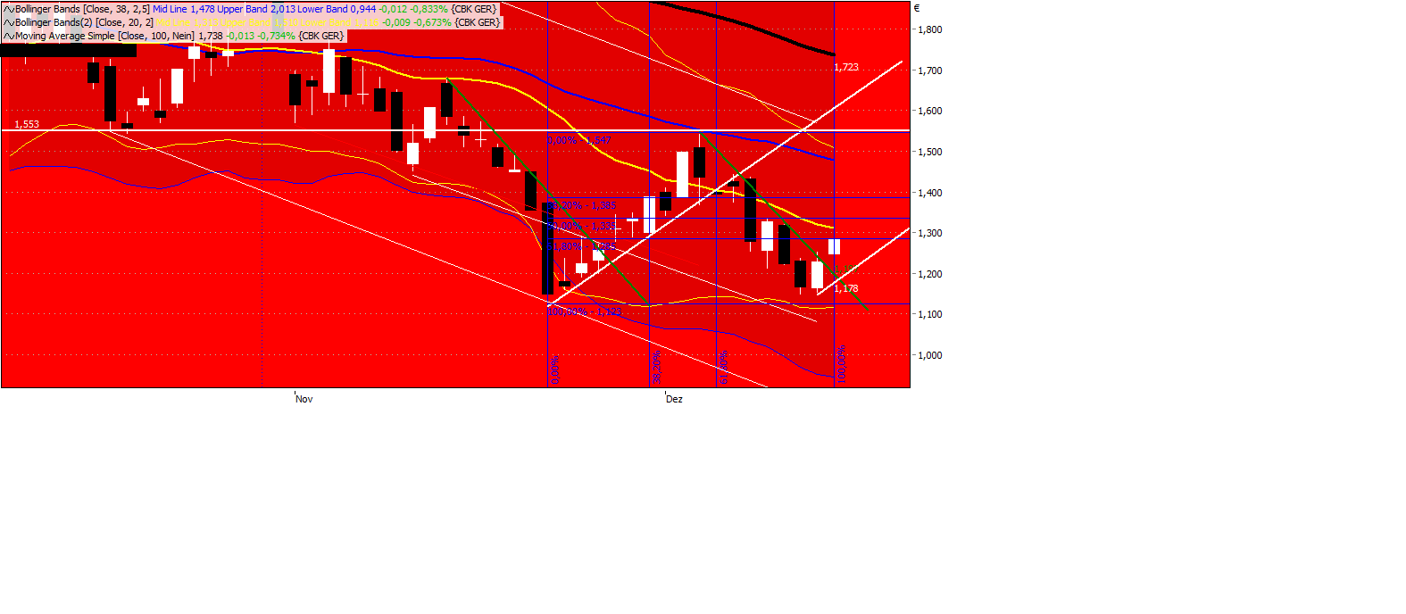 COMMERZBANK kaufen Kz. 28 € 467797