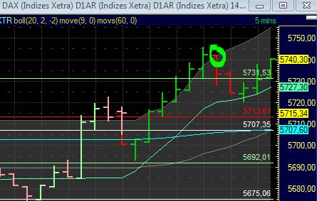 Quo Vadis Dax 2011 - All Time High? 467799