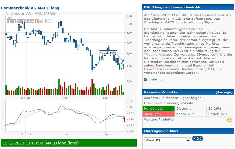Was ist die Commerzbank wert? 467867