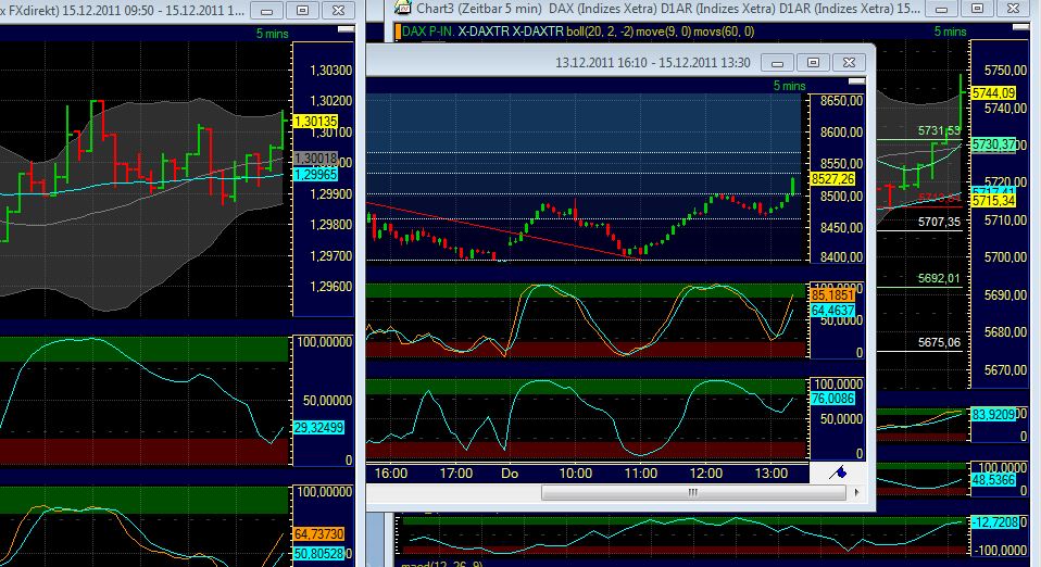 Quo Vadis Dax 2011 - All Time High? 467919