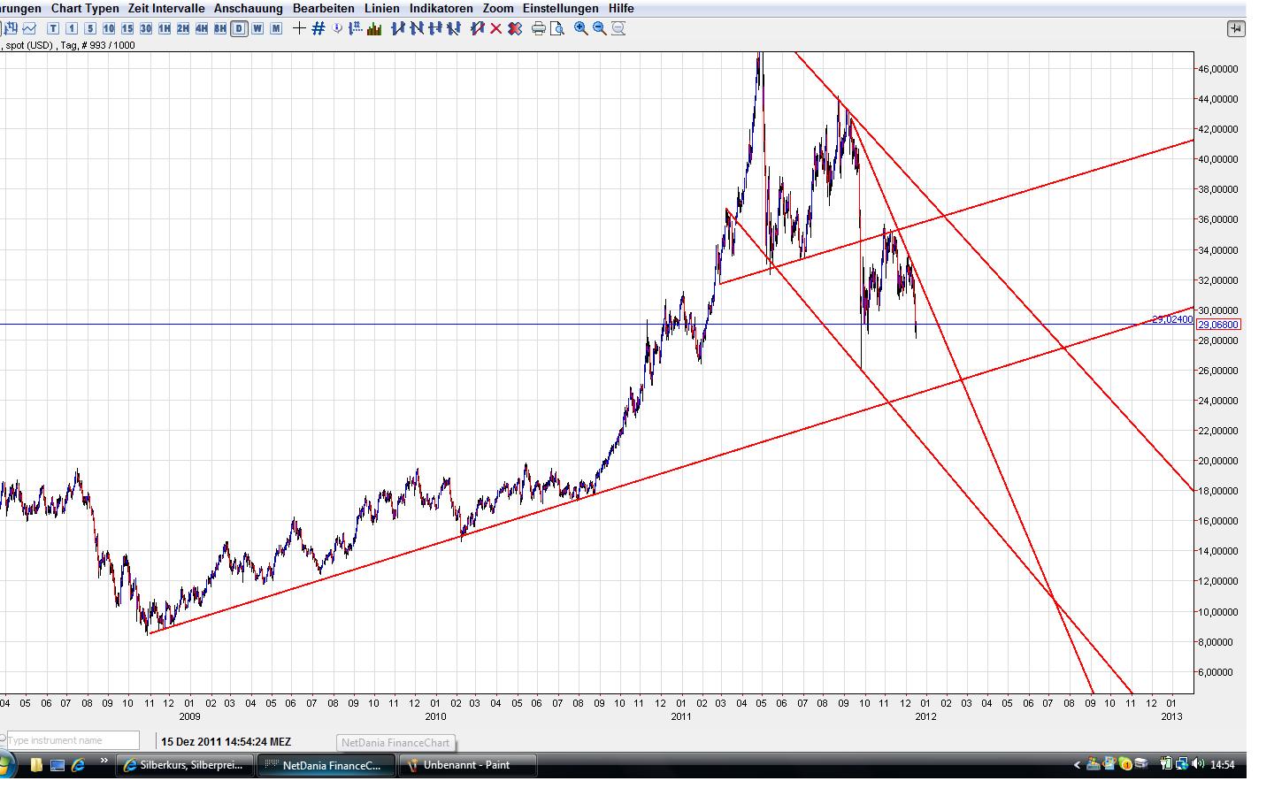 Thread für Papiertiger 467954