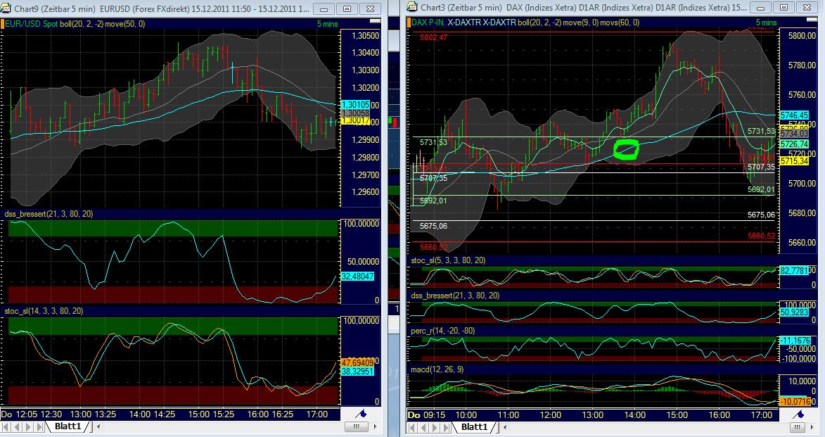 Quo Vadis Dax 2011 - All Time High? 468007