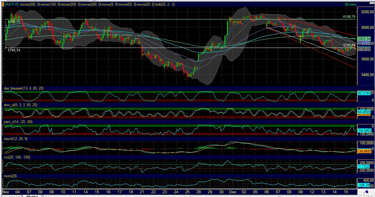Quo Vadis Dax 2011 - All Time High? 468135