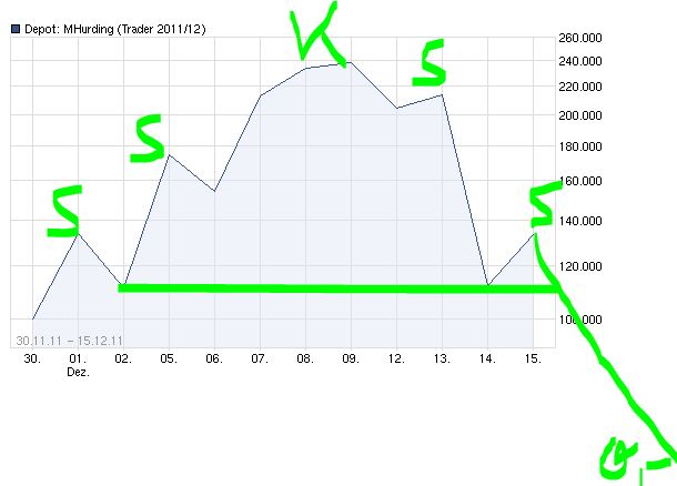Quo Vadis Dax 2011 - All Time High? 468136