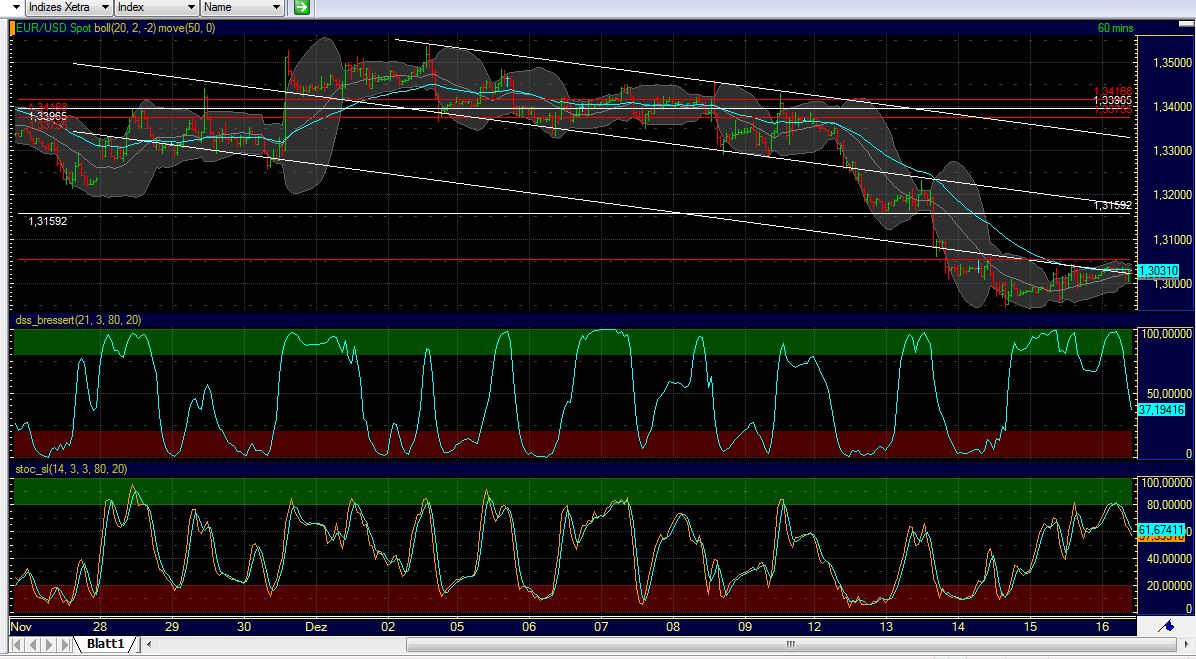 Quo Vadis Dax 2011 - All Time High? 468239