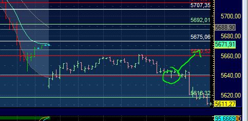 Quo Vadis Dax 2011 - All Time High? 469253