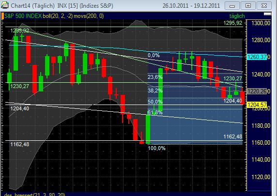 Quo Vadis Dax 2011 - All Time High? 469256