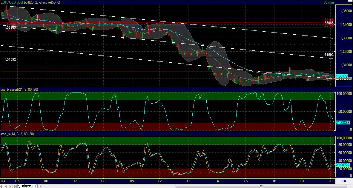 Quo Vadis Dax 2011 - All Time High? 469333