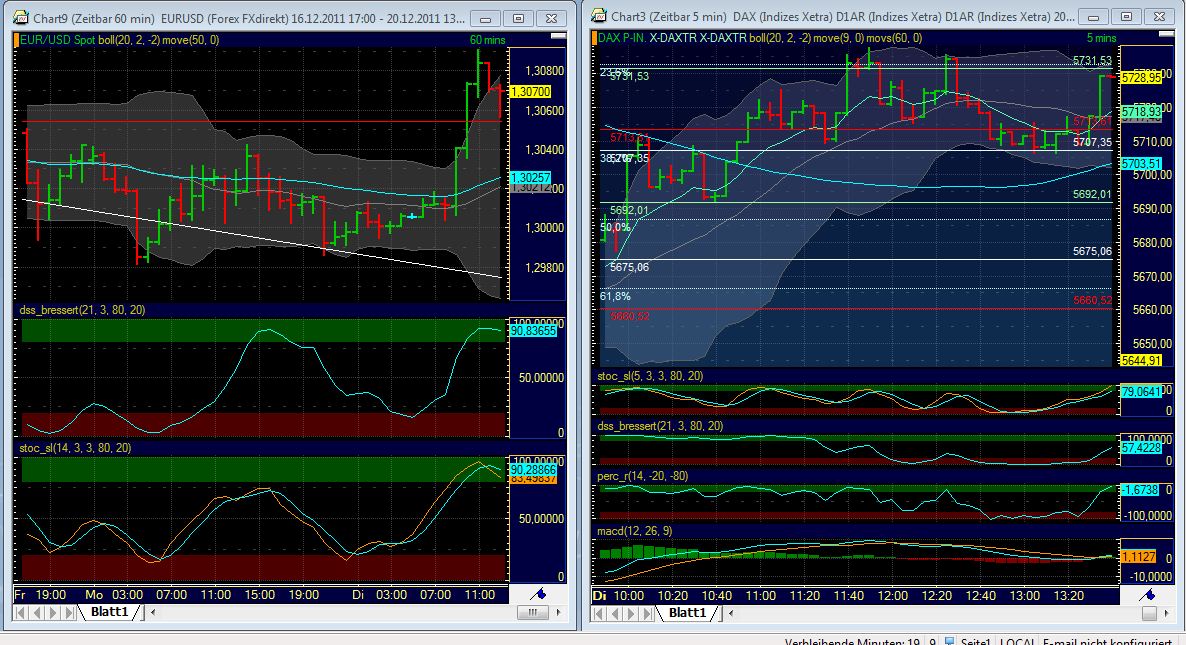 Quo Vadis Dax 2011 - All Time High? 469458