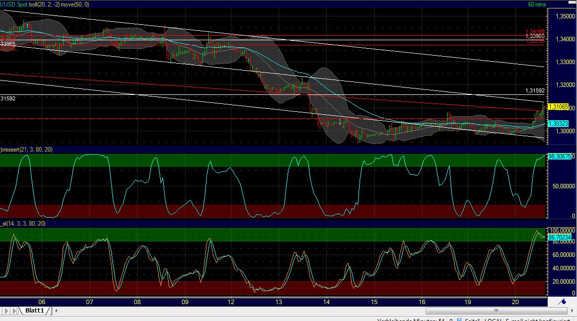 Quo Vadis Dax 2011 - All Time High? 469487