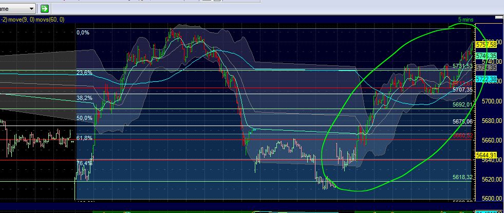 Quo Vadis Dax 2011 - All Time High? 469494