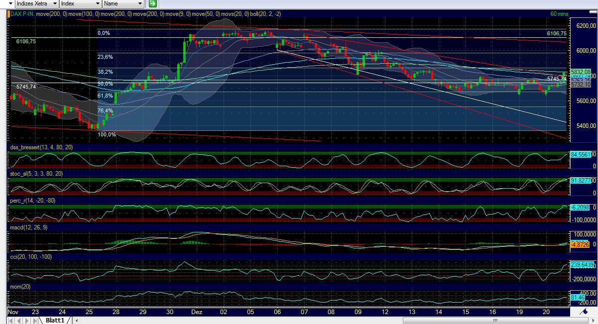Quo Vadis Dax 2011 - All Time High? 469516