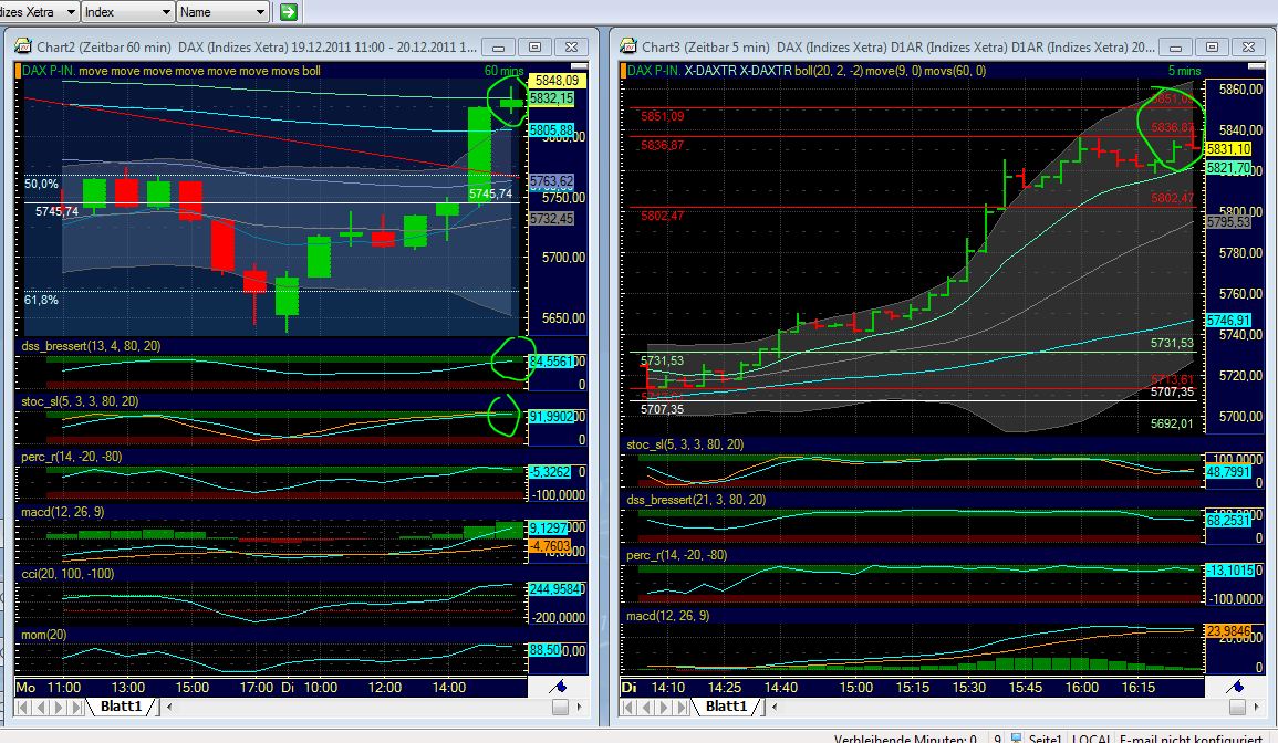 Quo Vadis Dax 2011 - All Time High? 469530