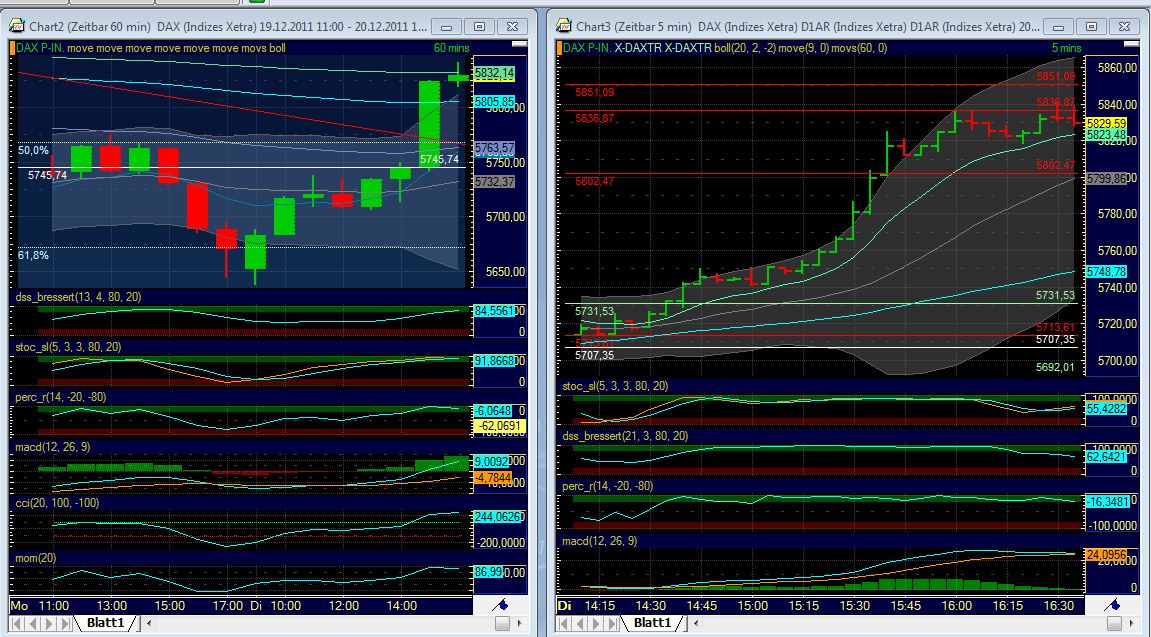 Quo Vadis Dax 2011 - All Time High? 469532
