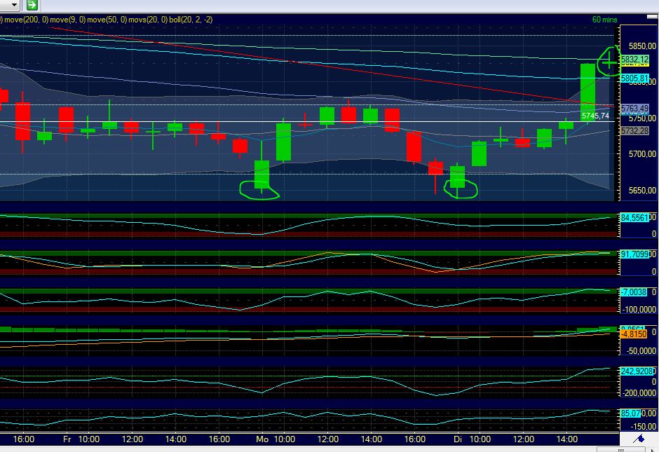 Quo Vadis Dax 2011 - All Time High? 469536