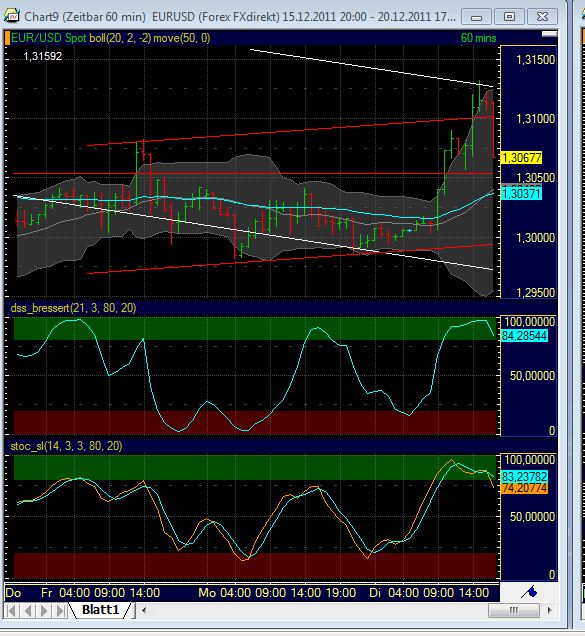 Quo Vadis Dax 2011 - All Time High? 469554
