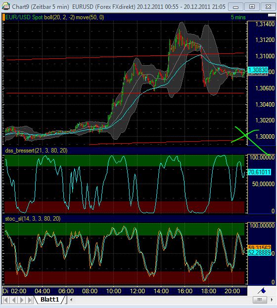 Quo Vadis Dax 2011 - All Time High? 469608