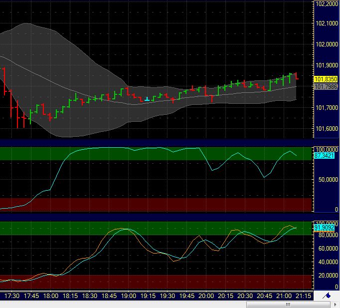 Quo Vadis Dax 2011 - All Time High? 469610