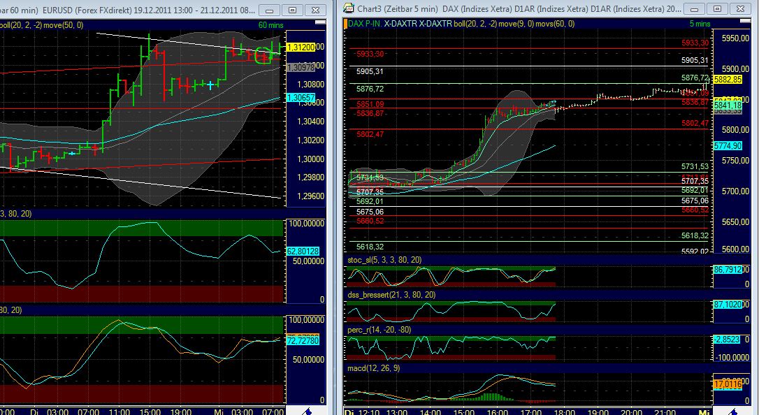 Quo Vadis Dax 2011 - All Time High? 469721