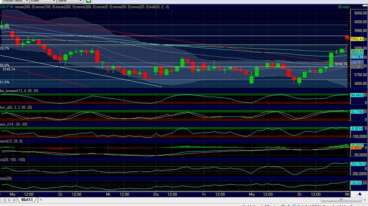 Quo Vadis Dax 2011 - All Time High? 469750