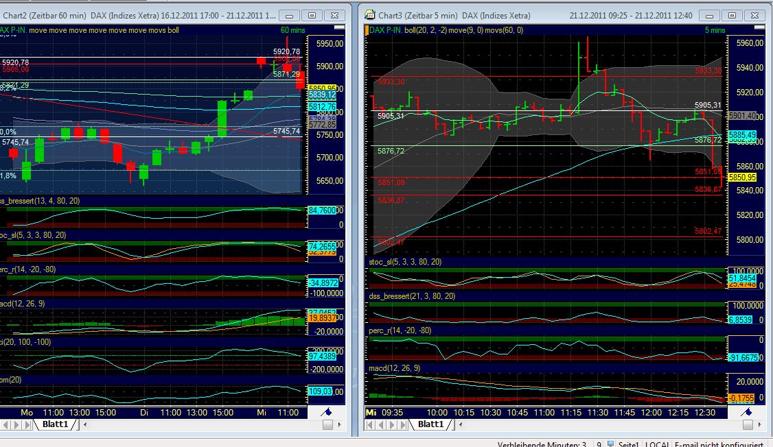 Quo Vadis Dax 2011 - All Time High? 469834