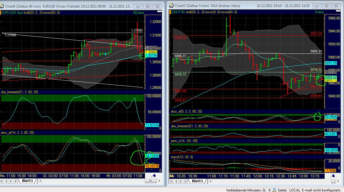 Quo Vadis Dax 2011 - All Time High? 469851