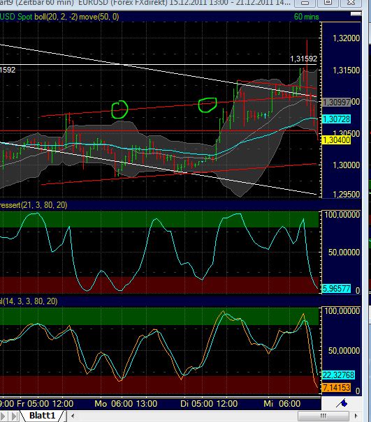 Quo Vadis Dax 2011 - All Time High? 469874