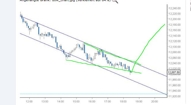 Quo Vadis Dax 2011 - All Time High? 469952