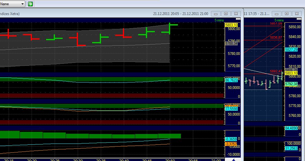 Quo Vadis Dax 2011 - All Time High? 470004