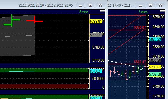 Quo Vadis Dax 2011 - All Time High? 470007