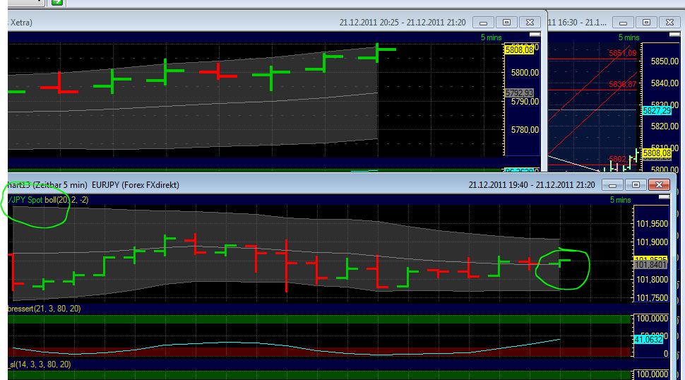 Quo Vadis Dax 2011 - All Time High? 470013