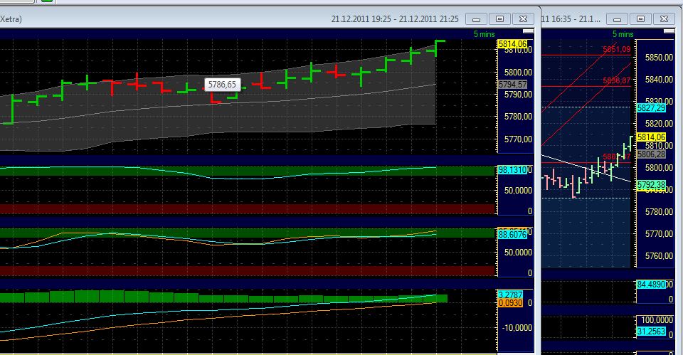 Quo Vadis Dax 2011 - All Time High? 470016