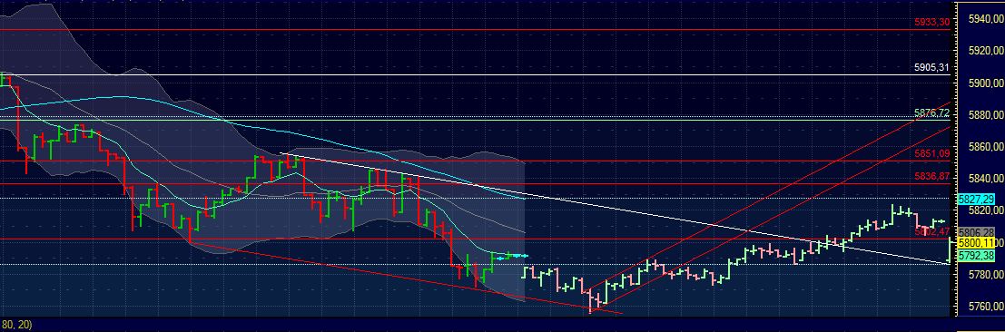 Quo Vadis Dax 2011 - All Time High? 470108