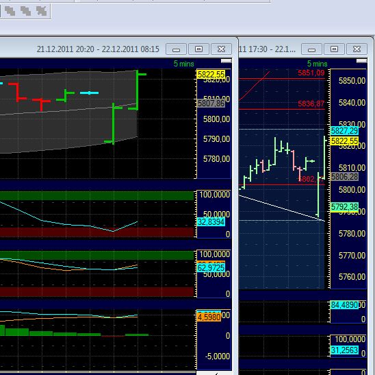 Quo Vadis Dax 2011 - All Time High? 470110