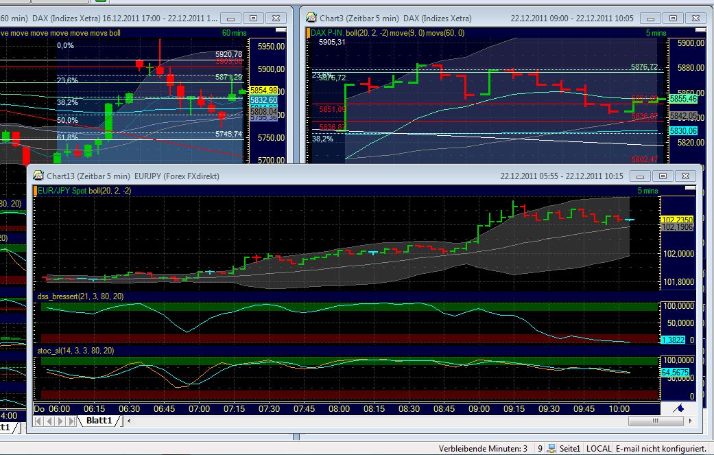 Quo Vadis Dax 2011 - All Time High? 470153