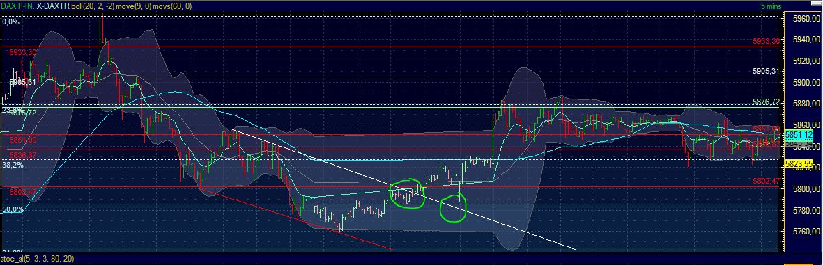 Quo Vadis Dax 2011 - All Time High? 470296