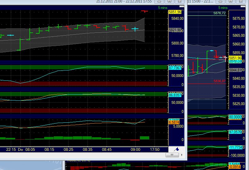 Quo Vadis Dax 2011 - All Time High? 470299