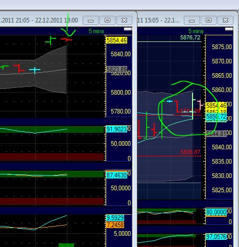 Quo Vadis Dax 2011 - All Time High? 470301