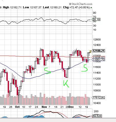 Quo Vadis Dax 2011 - All Time High? 470356