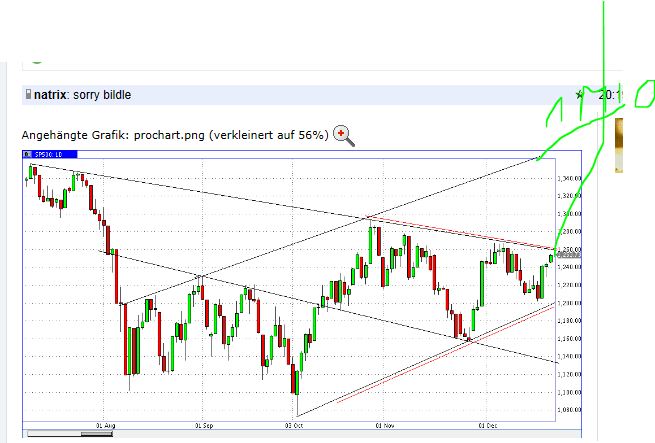Quo Vadis Dax 2011 - All Time High? 470377