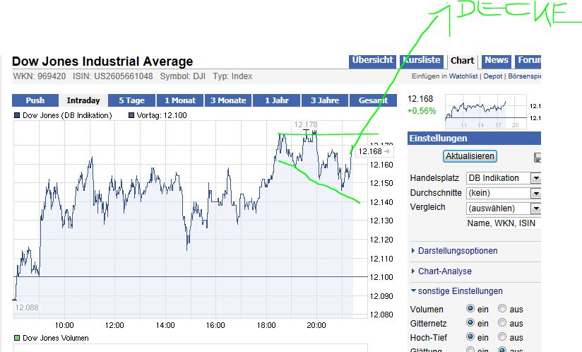 Quo Vadis Dax 2011 - All Time High? 470422
