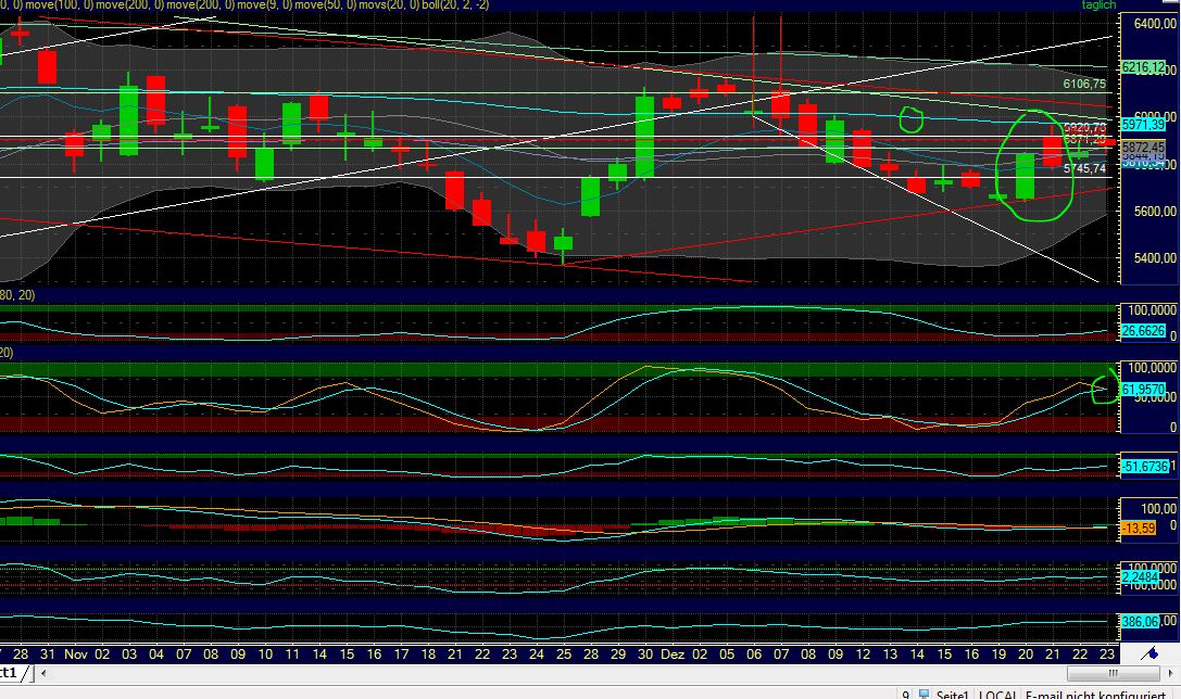 Quo Vadis Dax 2011 - All Time High? 470811