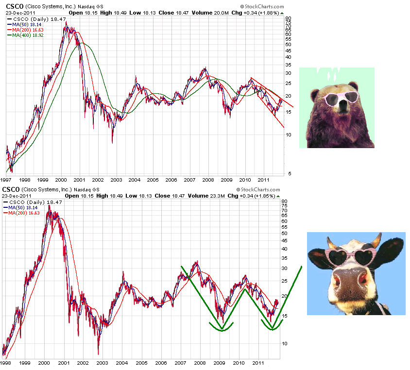 Der USA Bären-Thread 471050