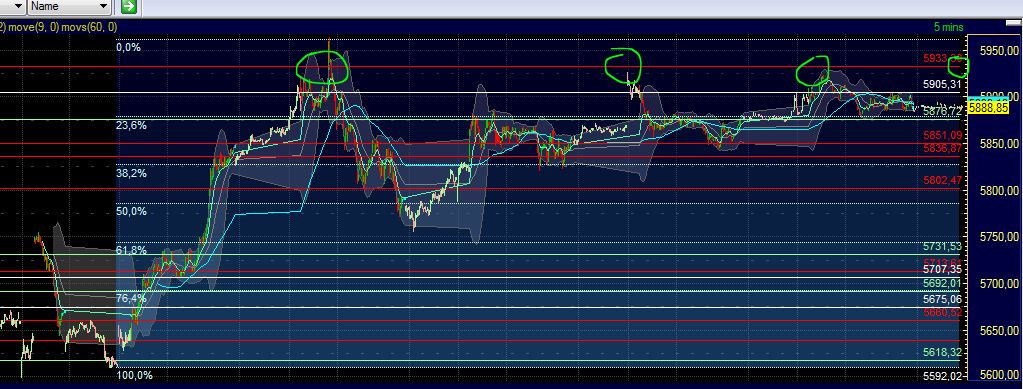 Quo Vadis Dax 2011 - All Time High? 471424