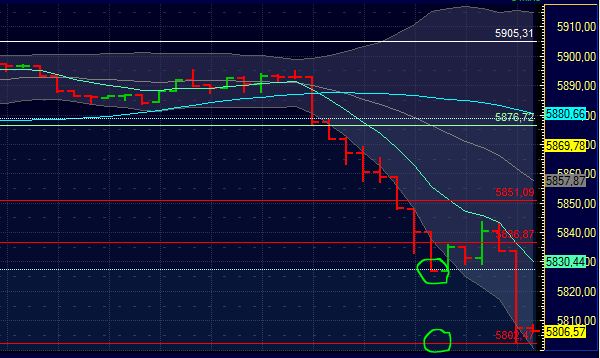 Quo Vadis Dax 2011 - All Time High? 471591