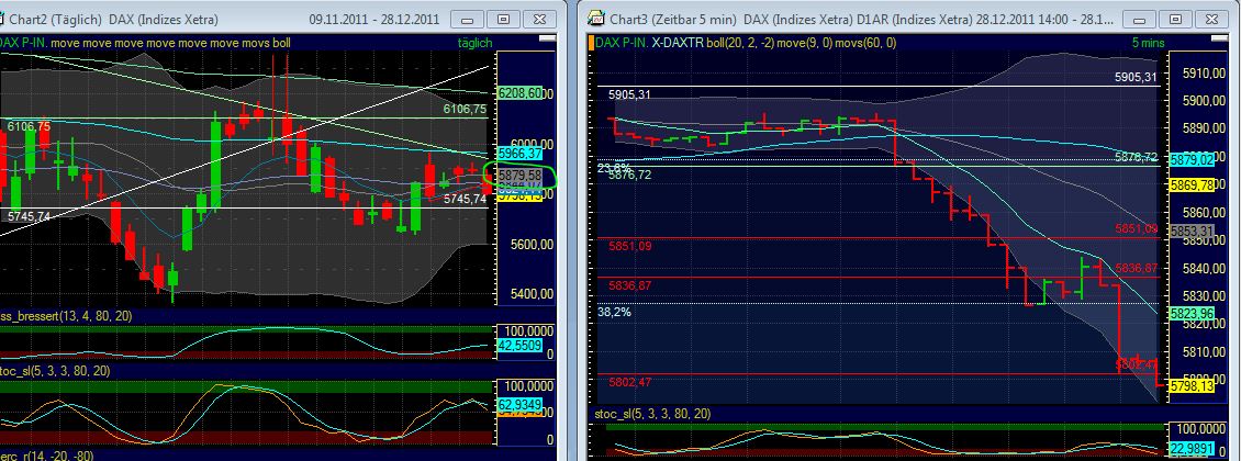 Quo Vadis Dax 2011 - All Time High? 471593