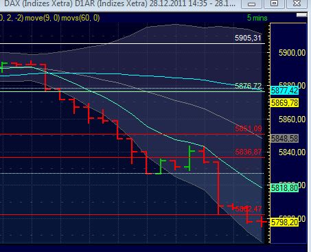 Quo Vadis Dax 2011 - All Time High? 471597