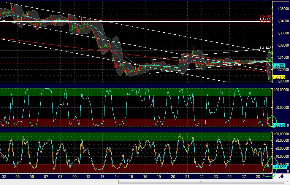 Quo Vadis Dax 2011 - All Time High? 471665
